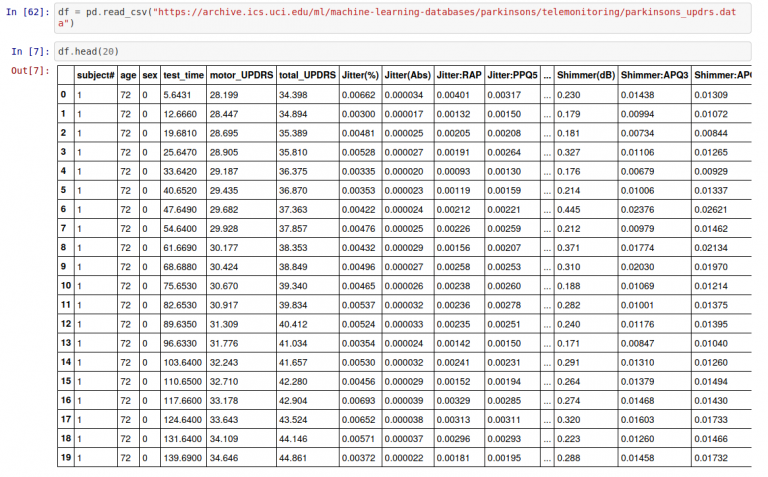 Dataset for determining the presence of Parkinson's disease