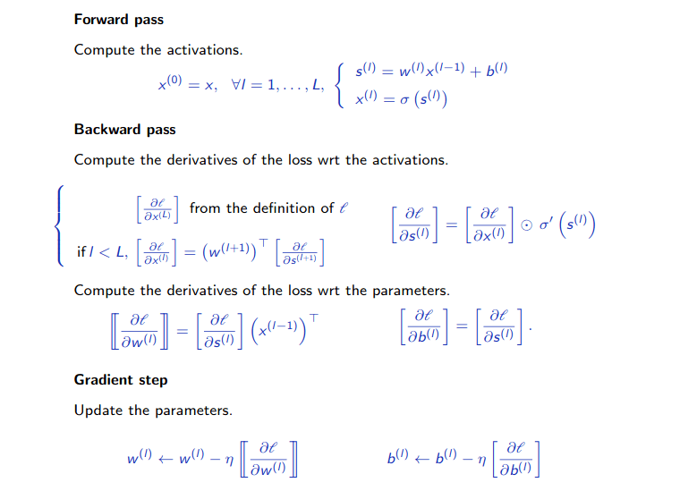 Back-propagation