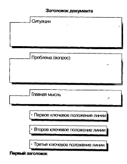 С чего начинать описание ситуации?