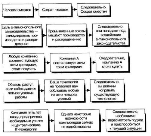 Дедуктивное обоснование
