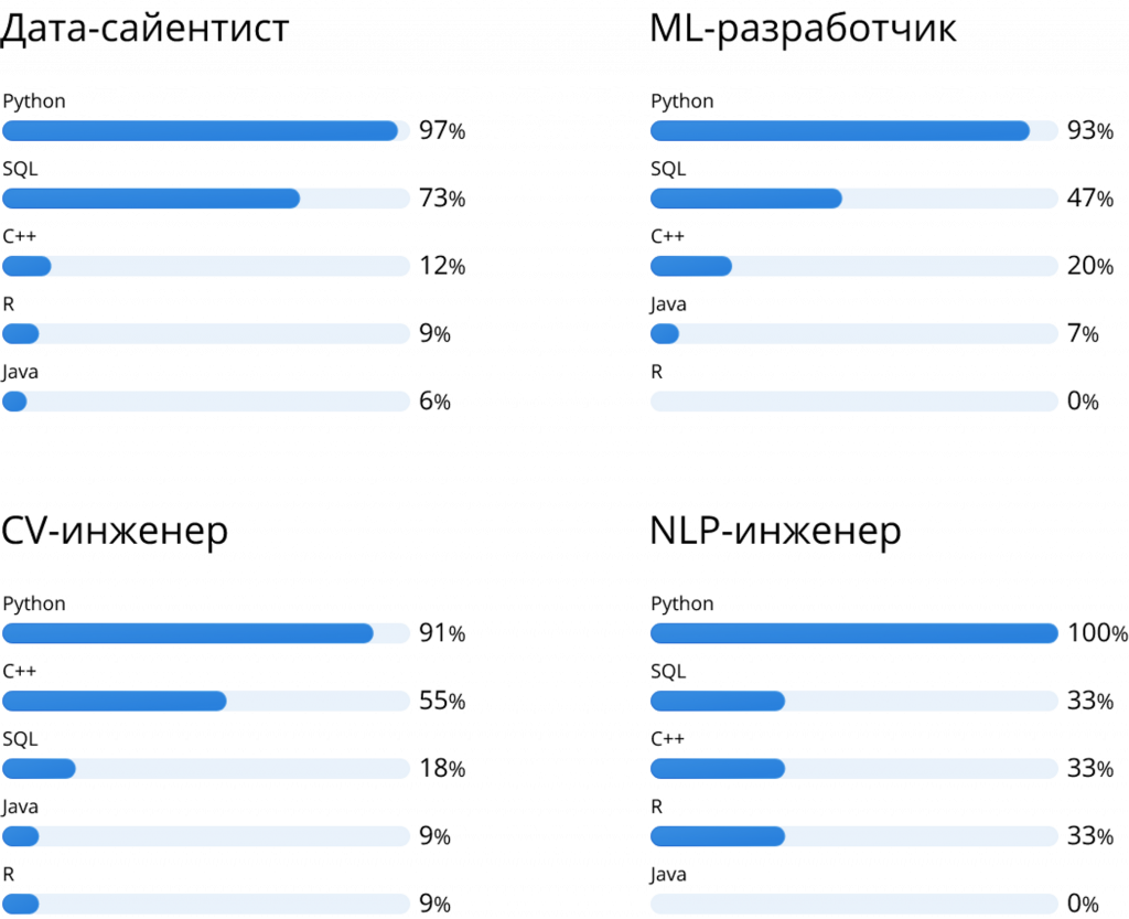 How to Become a Machine Learning Engineer