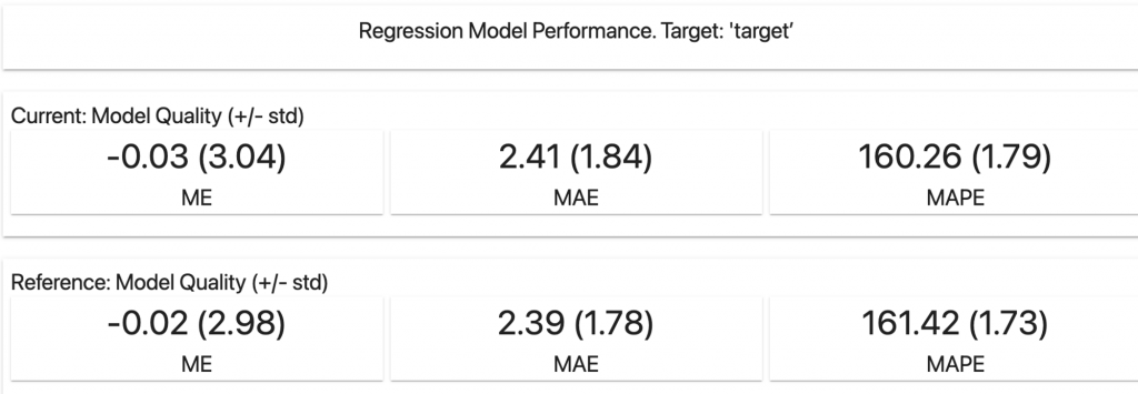 Metrics Evidently AI