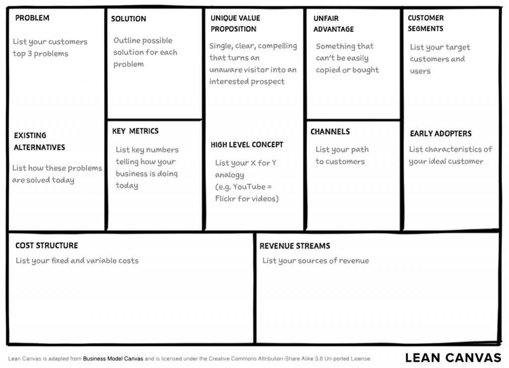 Бизнес модель lean startup. Бизнес-модель Lean Canvas. Блоки Lean Canvas. Lean Canvas шаблон. Lean Canvas высокоуровневый концепт.