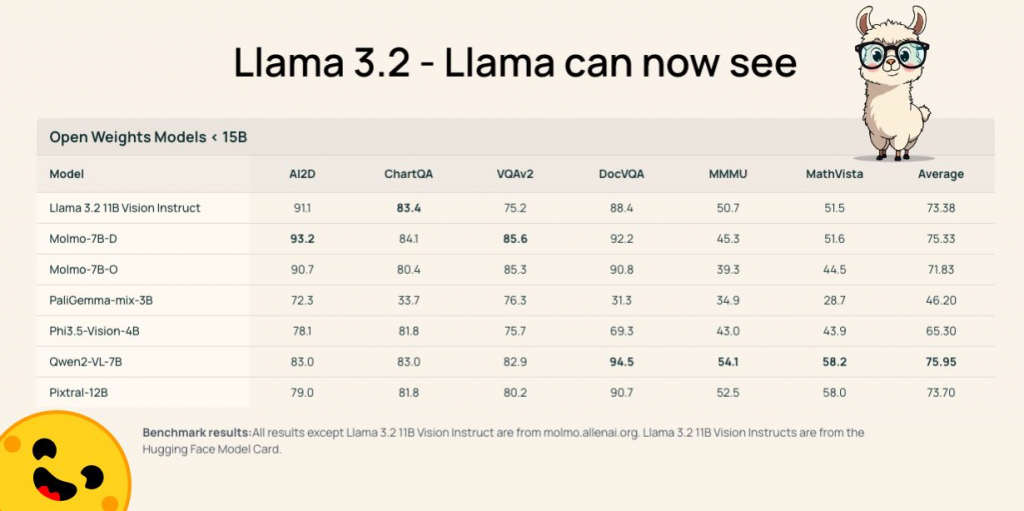 Llama 3.2