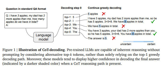 Chain-of-Thought Reasoning without Prompting