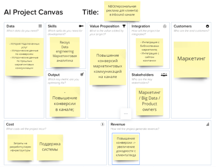 Data Product Canvas