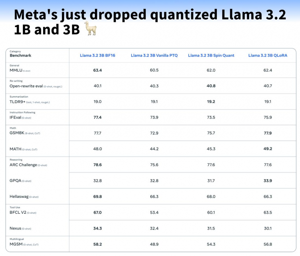 Компактные LLM модели для edge-устройств