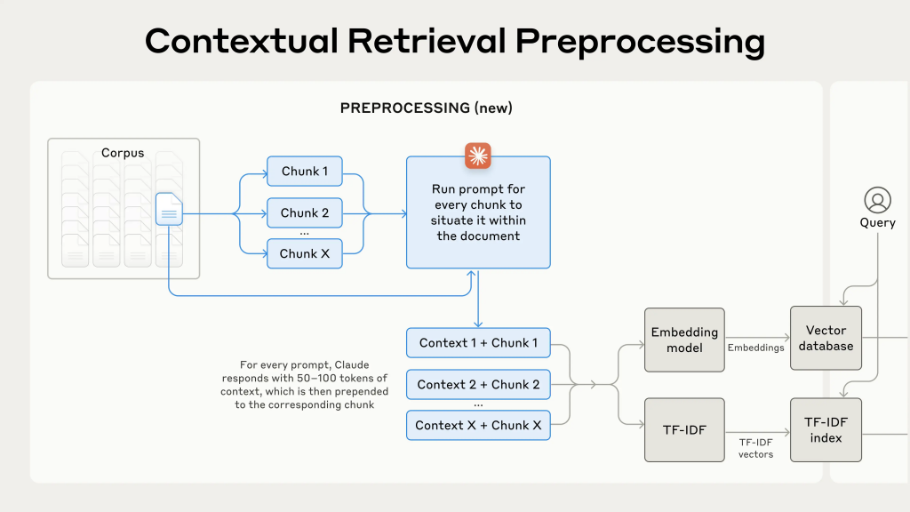 Contextual Retrieval