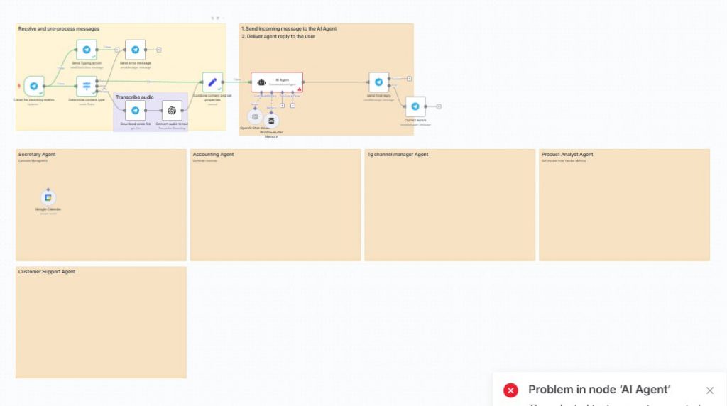 n8n - красивая идея, сложная реализация