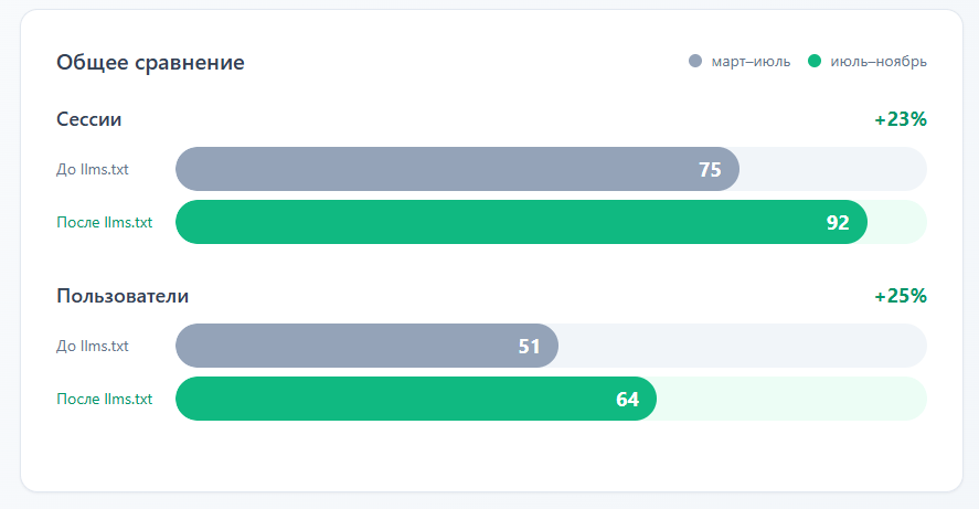 before after llms.txt