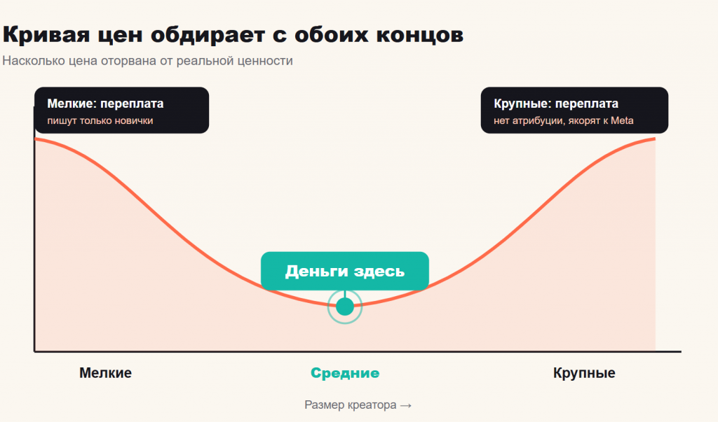 Кривая цен