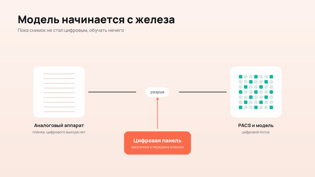 Система работы с медицинскими изображениями