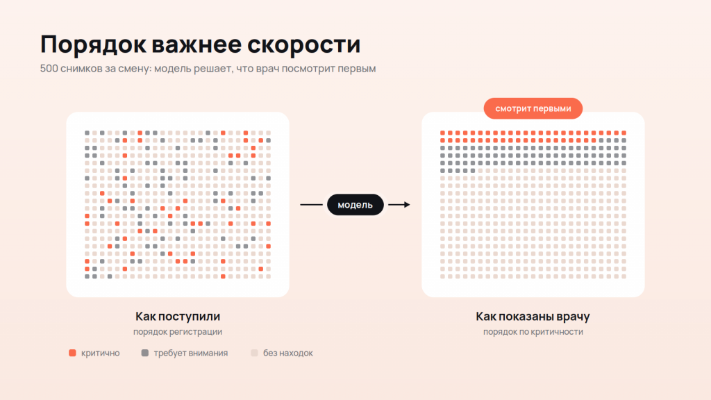 Триаж