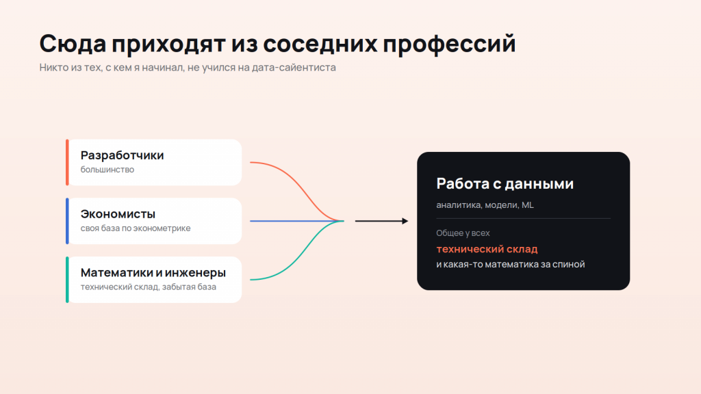 Откуда берутся дата-специалисты