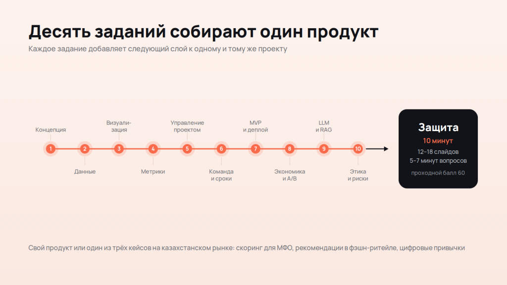 Управление AI и ML продуктами: курс для продактов