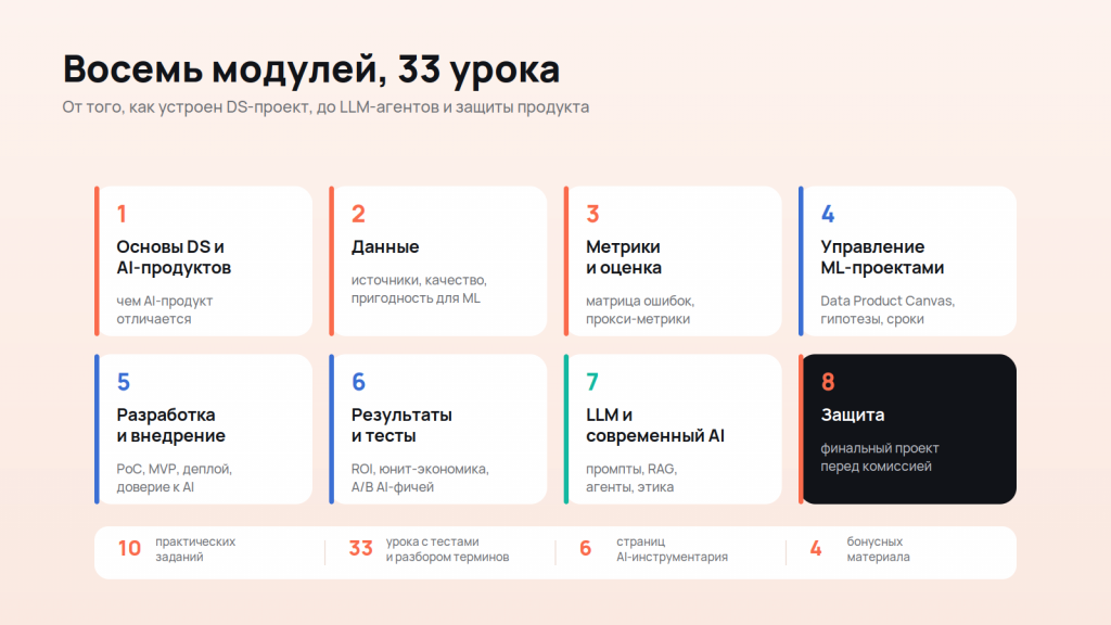Программа курса