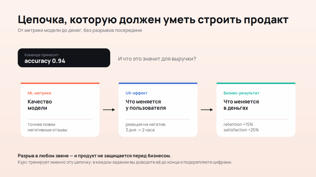 AI Product Manager — курс для продакт-менеджеров
