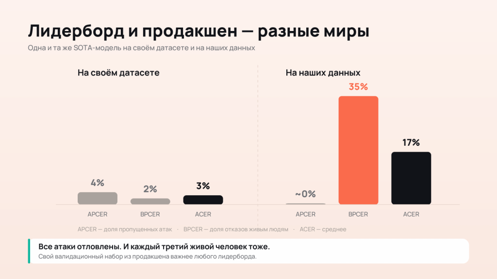 Антиспуфинг SOTA