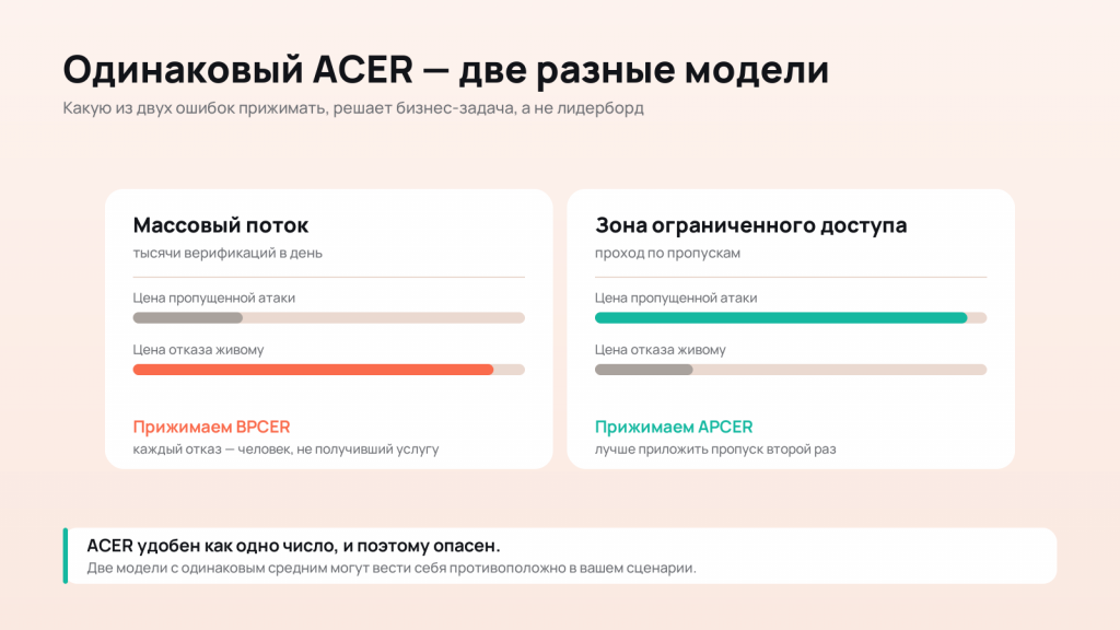Метрики спуфинга