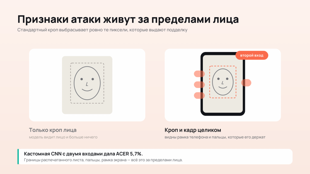 Кастомная CNN с двумя входами 